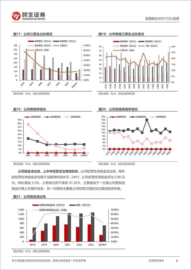 《金徽股份(603132)公司动态报告：量价齐升推动业绩增长，江洛矿区整合有序推进-240819-民生证券-16页》 - 第8页预览图