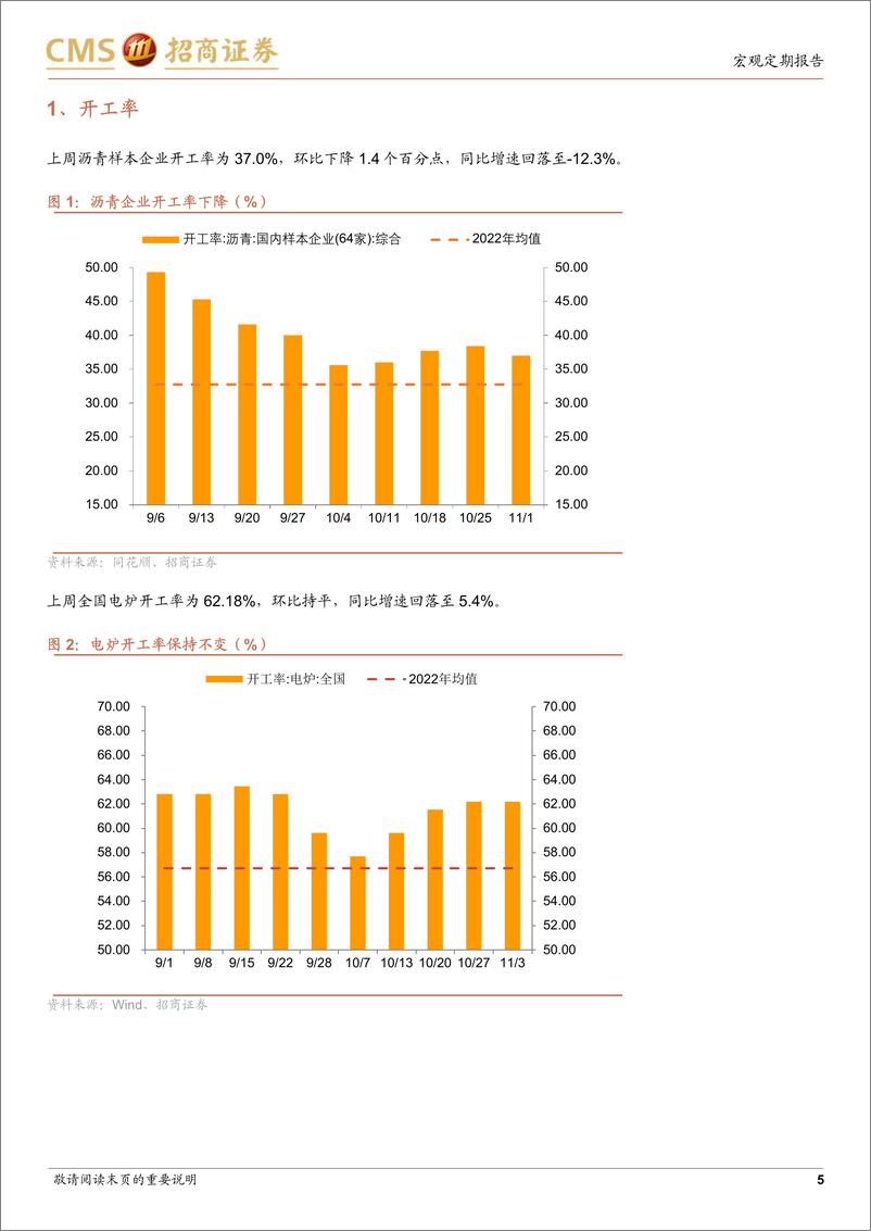 《显微镜下的中国经济（2023年第40期）：短期数据波动不是当前A股走势的主要矛盾-20231107-招商证券-39页》 - 第6页预览图