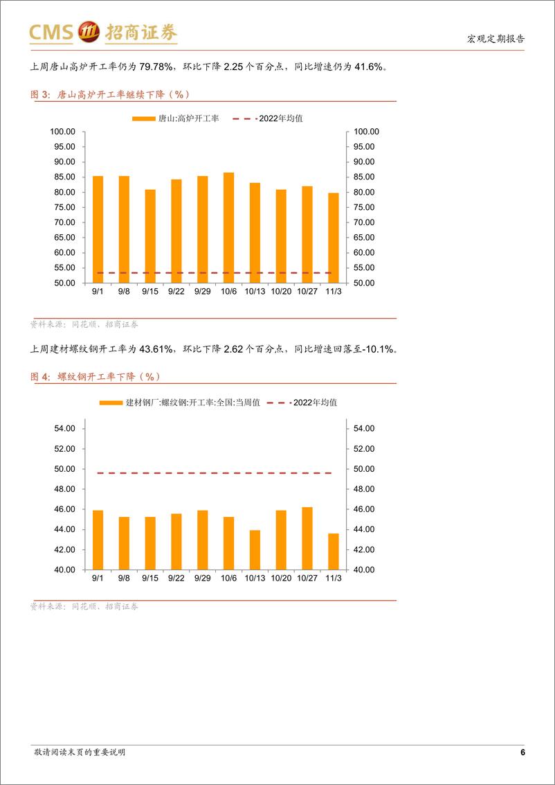 《显微镜下的中国经济（2023年第40期）：短期数据波动不是当前A股走势的主要矛盾-20231107-招商证券-39页》 - 第7页预览图