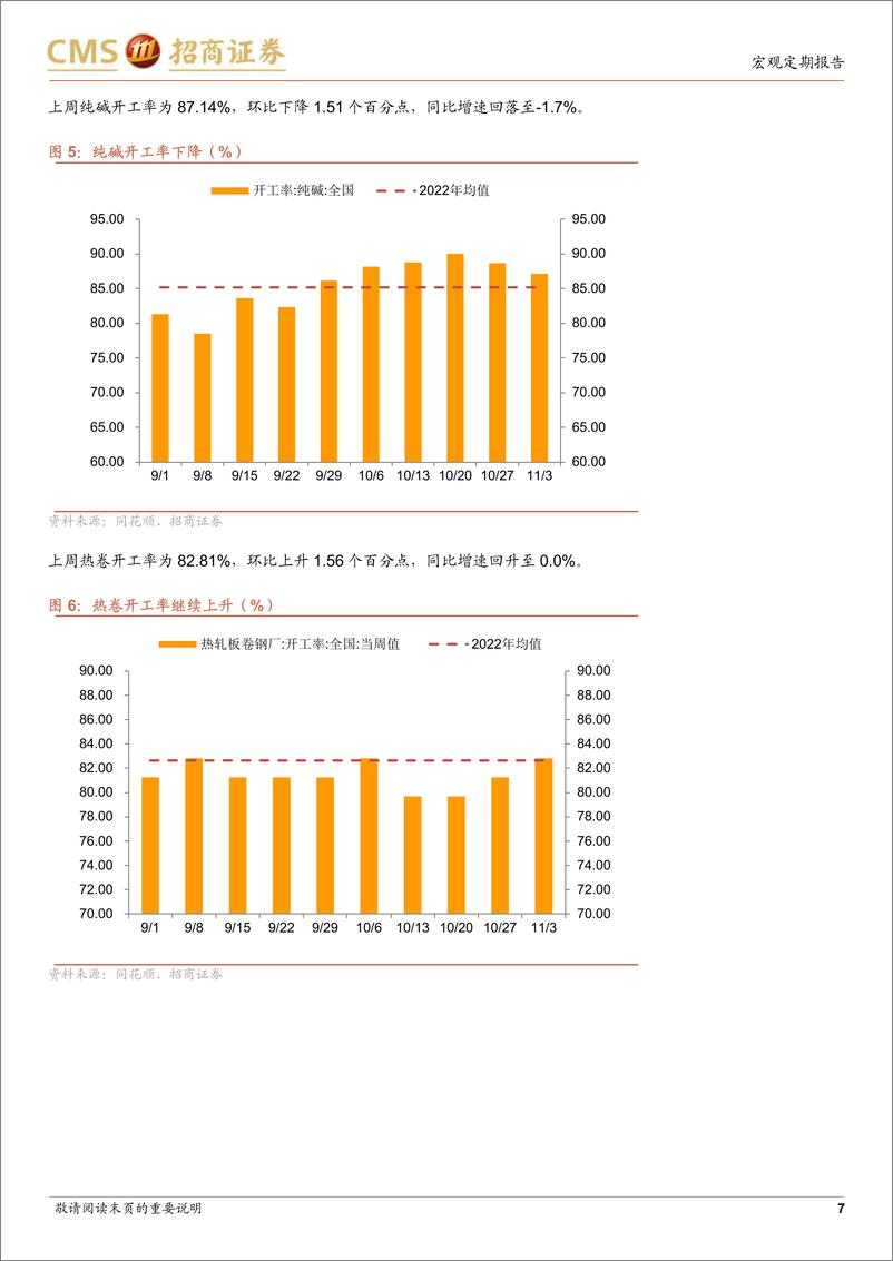 《显微镜下的中国经济（2023年第40期）：短期数据波动不是当前A股走势的主要矛盾-20231107-招商证券-39页》 - 第8页预览图