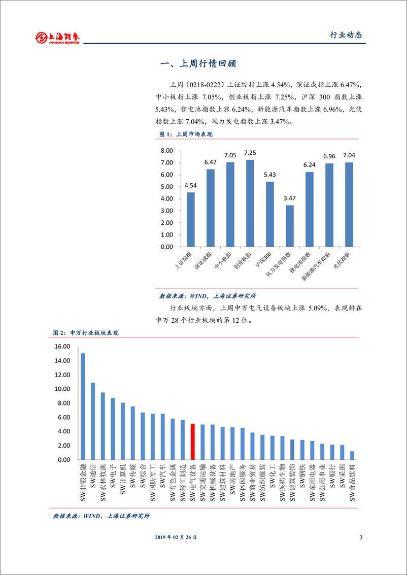《电气设备和新能源行业：光伏征求意见定基调，硅片龙头提价-20190226-上海证券-16页》 - 第4页预览图
