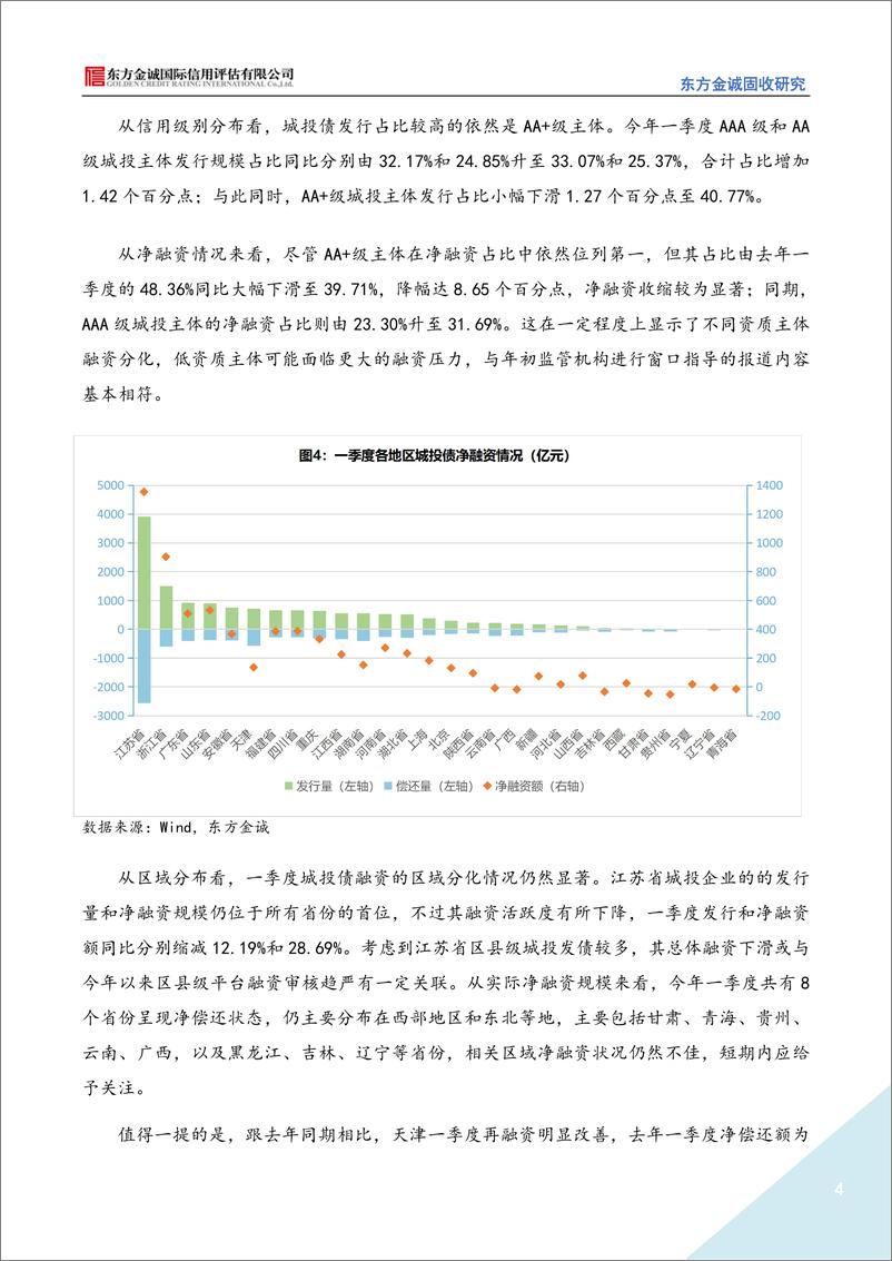 《2022年一季度城投债市场运行情况分析：年初城投债发行审核总体偏紧，二季度城投融资环境或有改善-20220424-东方金诚-15页》 - 第5页预览图