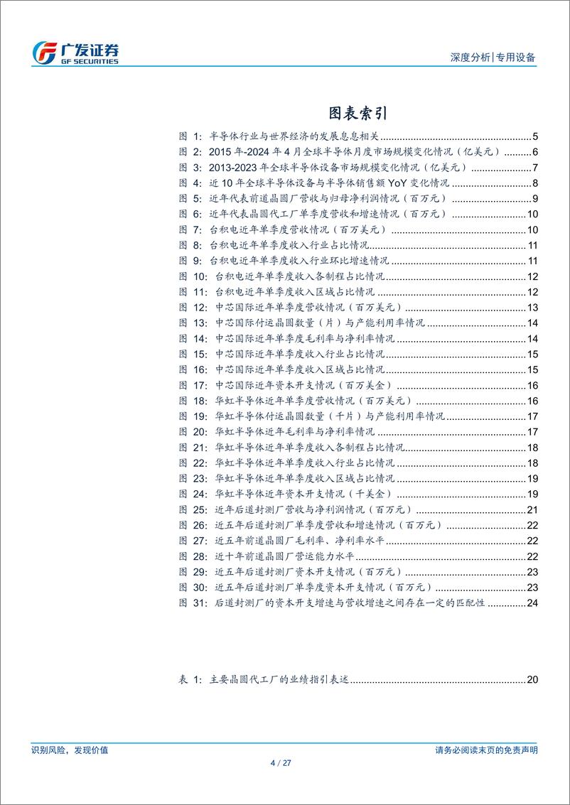 《专用设备行业半导体设备系列研究之二十七：当前需求在半导体周期中的位置-240520-广发证券-27页》 - 第4页预览图