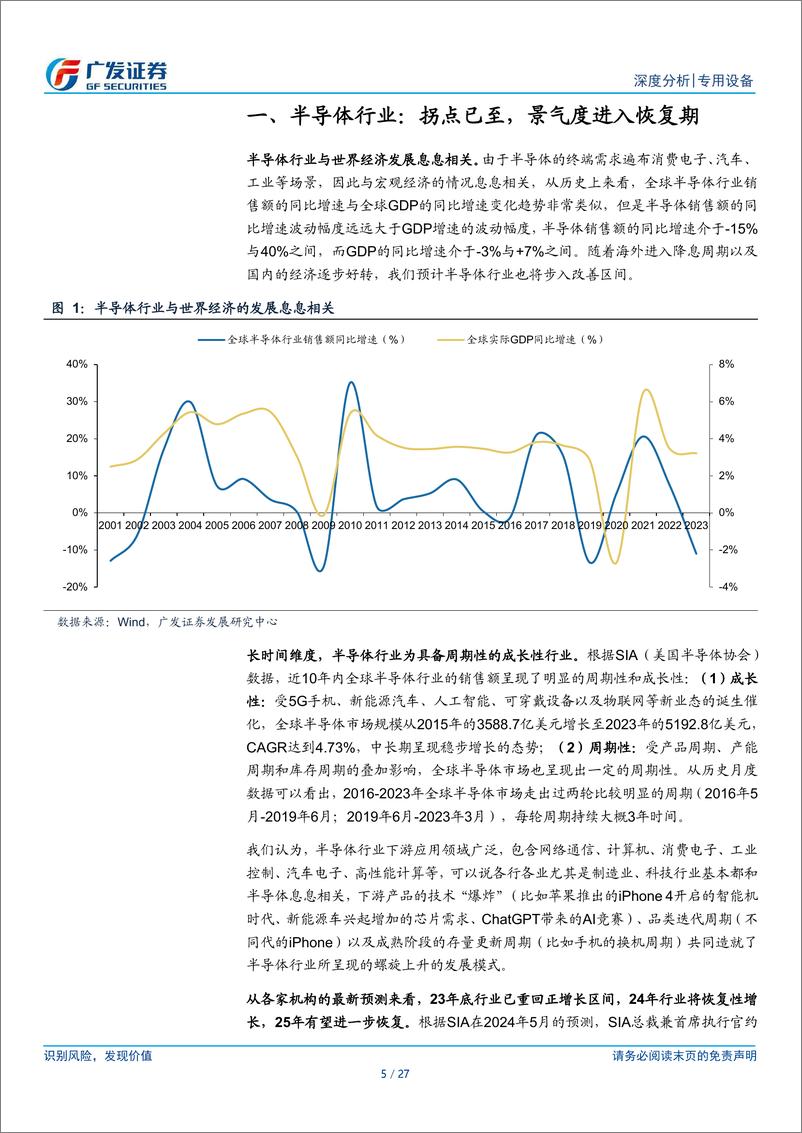 《专用设备行业半导体设备系列研究之二十七：当前需求在半导体周期中的位置-240520-广发证券-27页》 - 第5页预览图