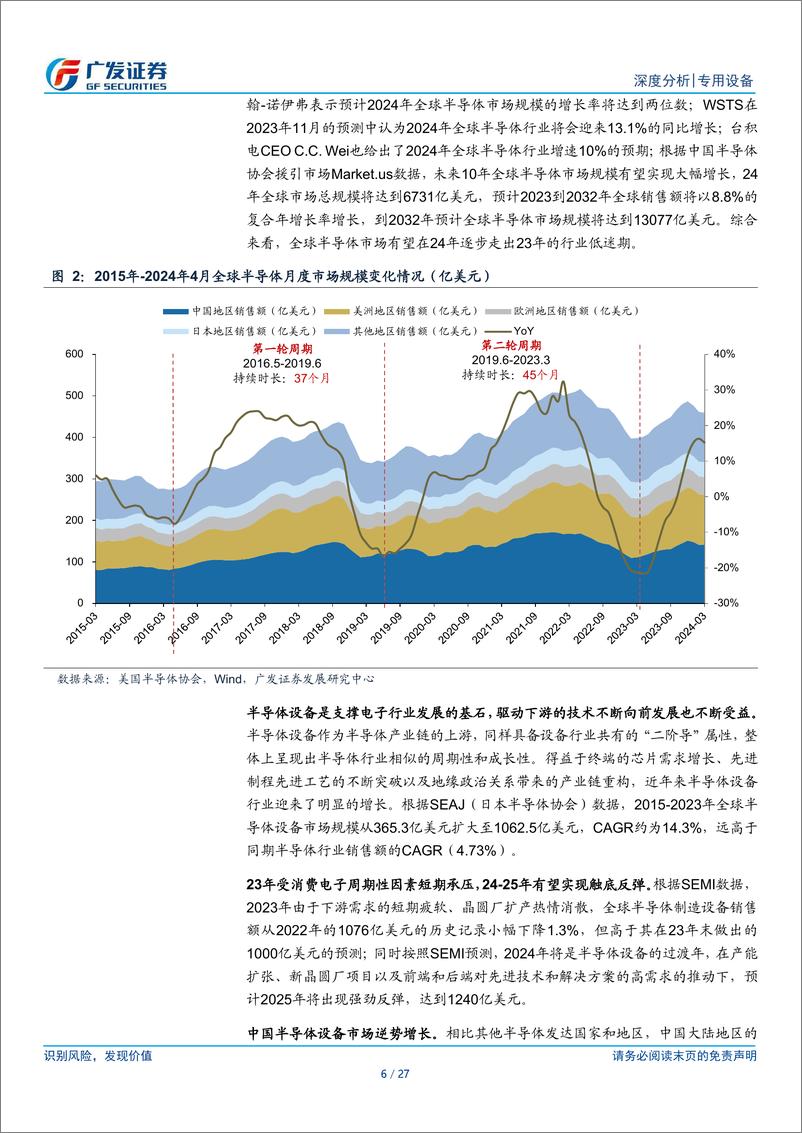 《专用设备行业半导体设备系列研究之二十七：当前需求在半导体周期中的位置-240520-广发证券-27页》 - 第6页预览图