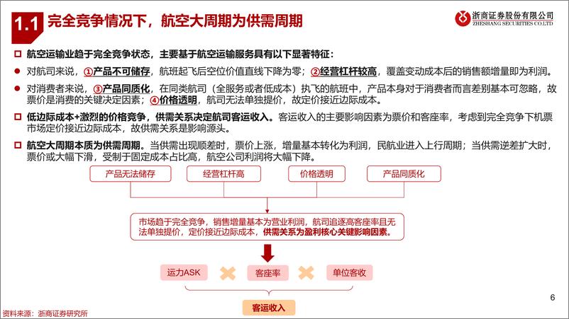 《航空行业大周期研判系列（一）：供给-增速降台阶-20220417-浙商证券-44页》 - 第7页预览图
