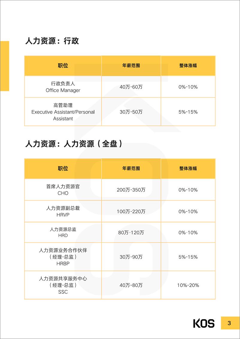 《2023薪酬指南-50页》 - 第7页预览图