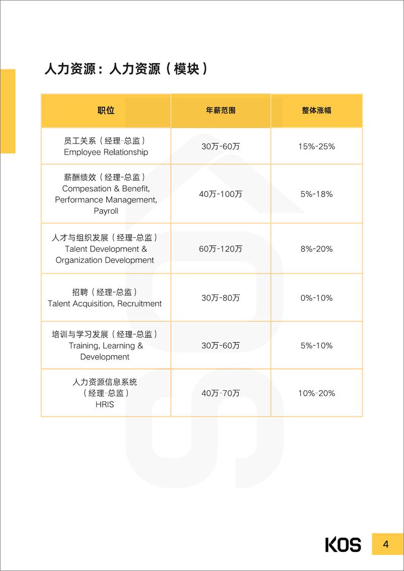 《2023薪酬指南-50页》 - 第8页预览图