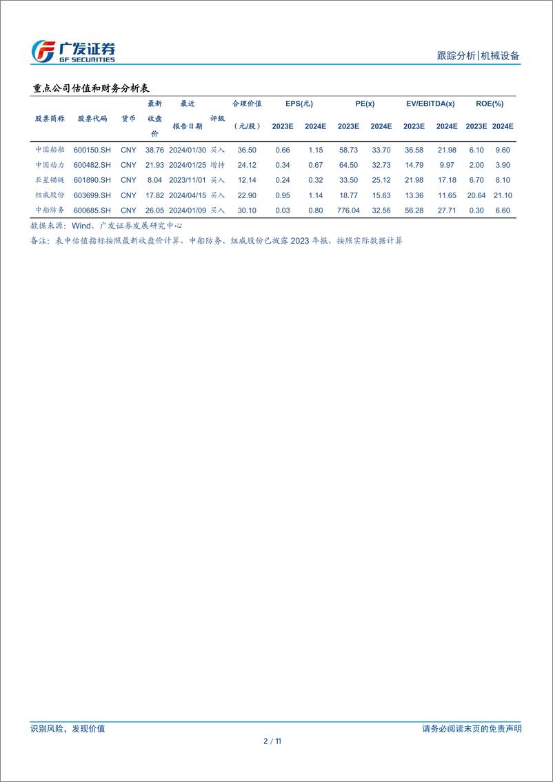 《造船行业跟踪报告(六)：美国301调查对中国造船业的潜在影响-240418-广发证券-11页》 - 第2页预览图