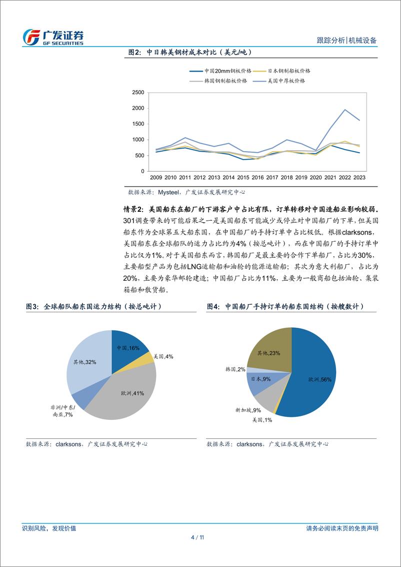 《造船行业跟踪报告(六)：美国301调查对中国造船业的潜在影响-240418-广发证券-11页》 - 第4页预览图