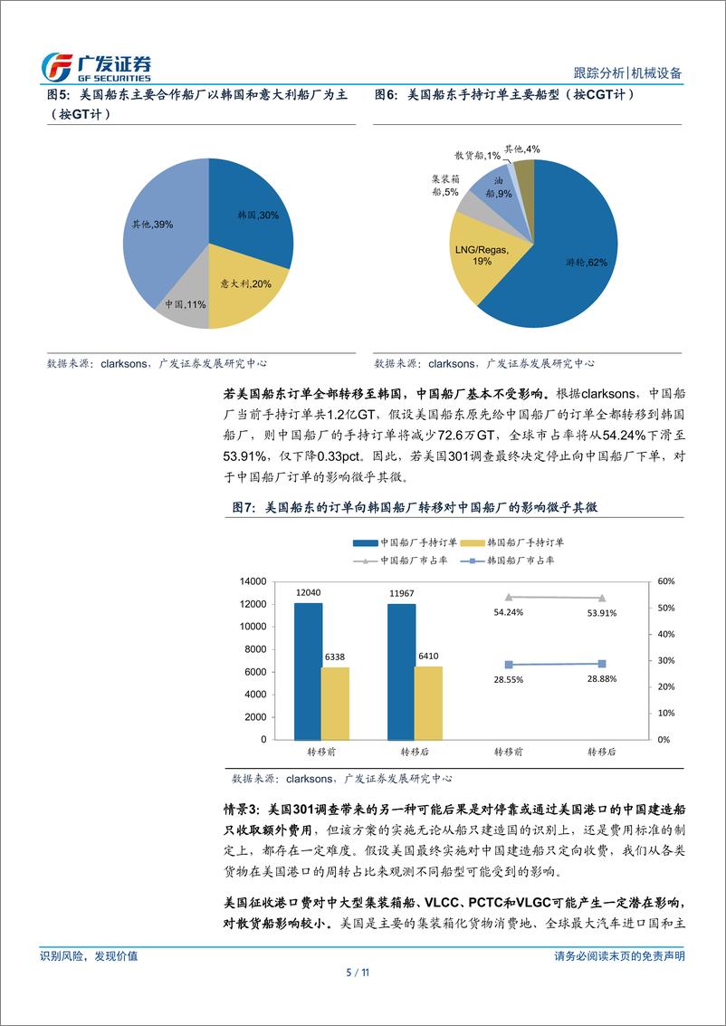 《造船行业跟踪报告(六)：美国301调查对中国造船业的潜在影响-240418-广发证券-11页》 - 第5页预览图