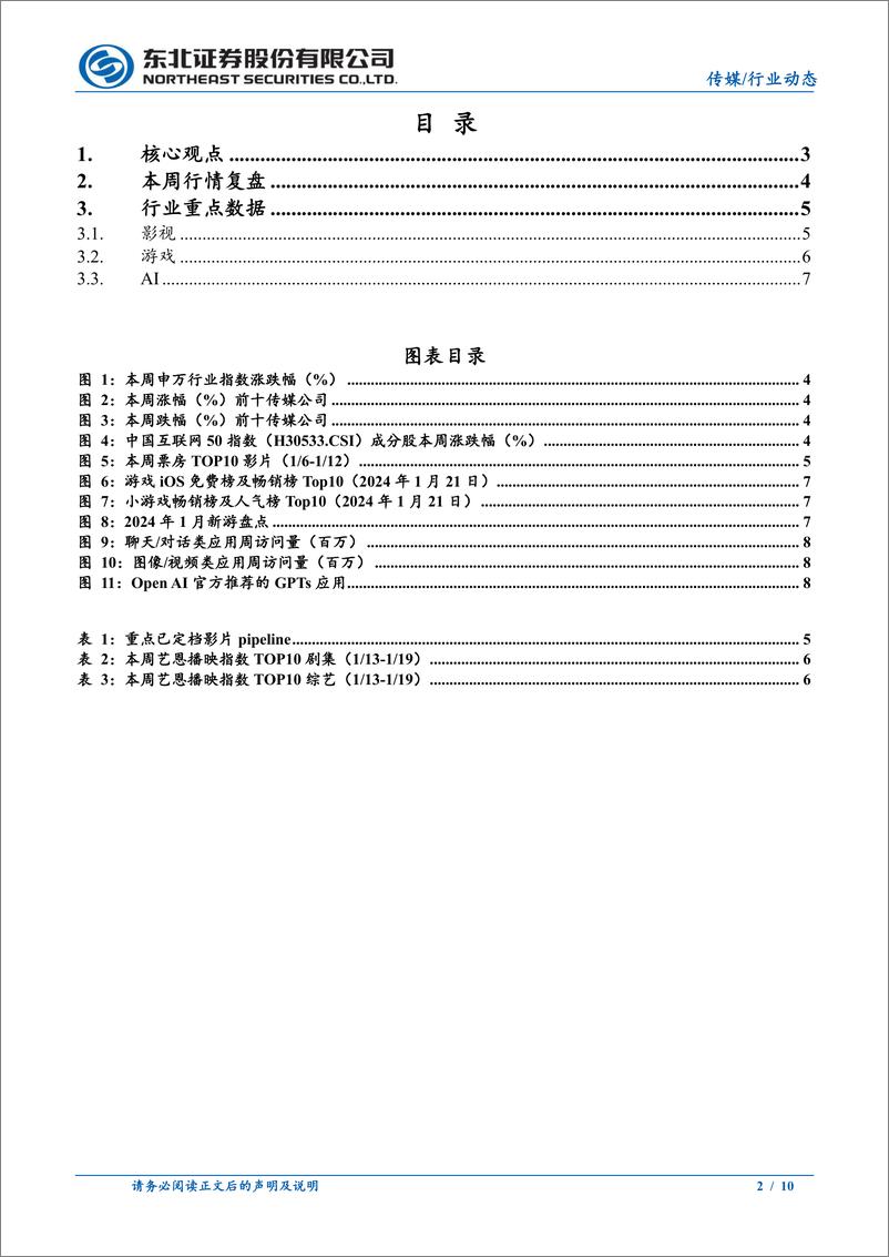 《202402月更新-Vision Pro预售火爆，国内外大模型持续迭代》 - 第2页预览图