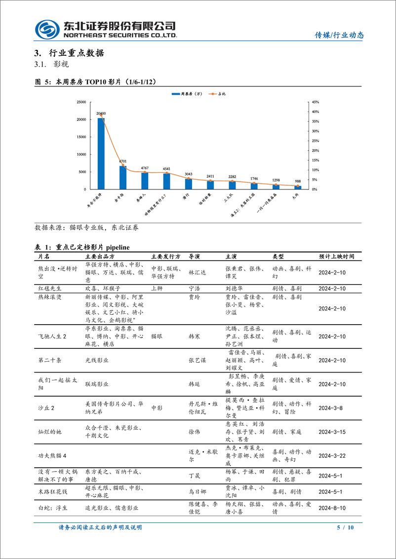 《202402月更新-Vision Pro预售火爆，国内外大模型持续迭代》 - 第5页预览图