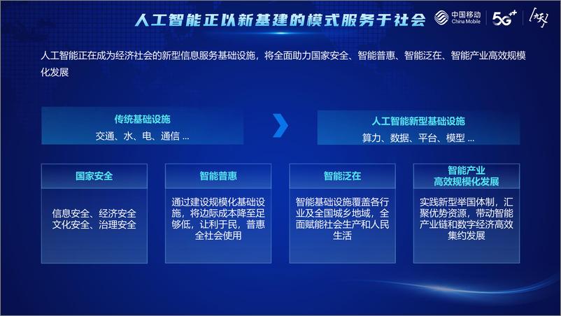 《构建通用智能时代新引擎-赋能数字经济新发展-中国移动研究院》 - 第3页预览图