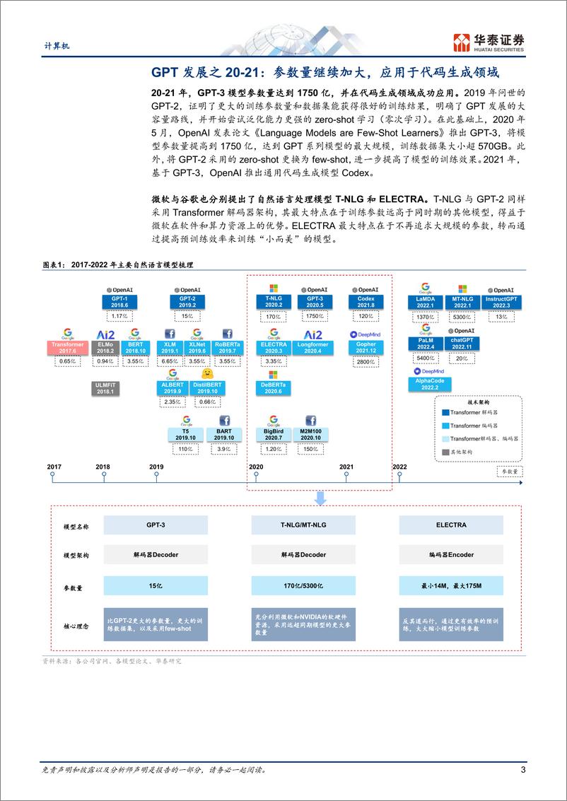 《计算机行业GPT产业复盘（221）：走向应用-20230219-华泰证券-21页》 - 第4页预览图