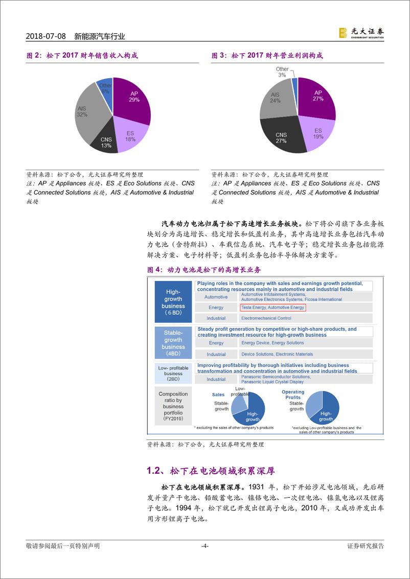 《松下动力电池：技术领先，布局超前》 - 第4页预览图