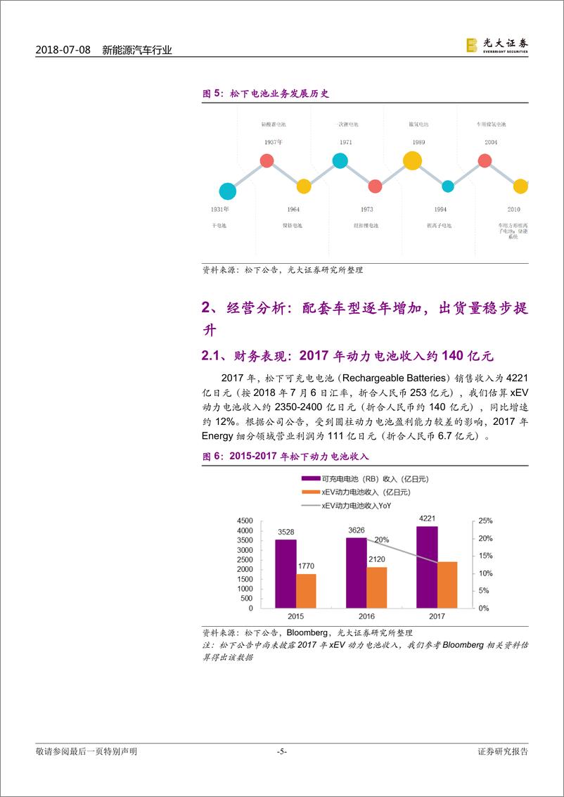 《松下动力电池：技术领先，布局超前》 - 第5页预览图