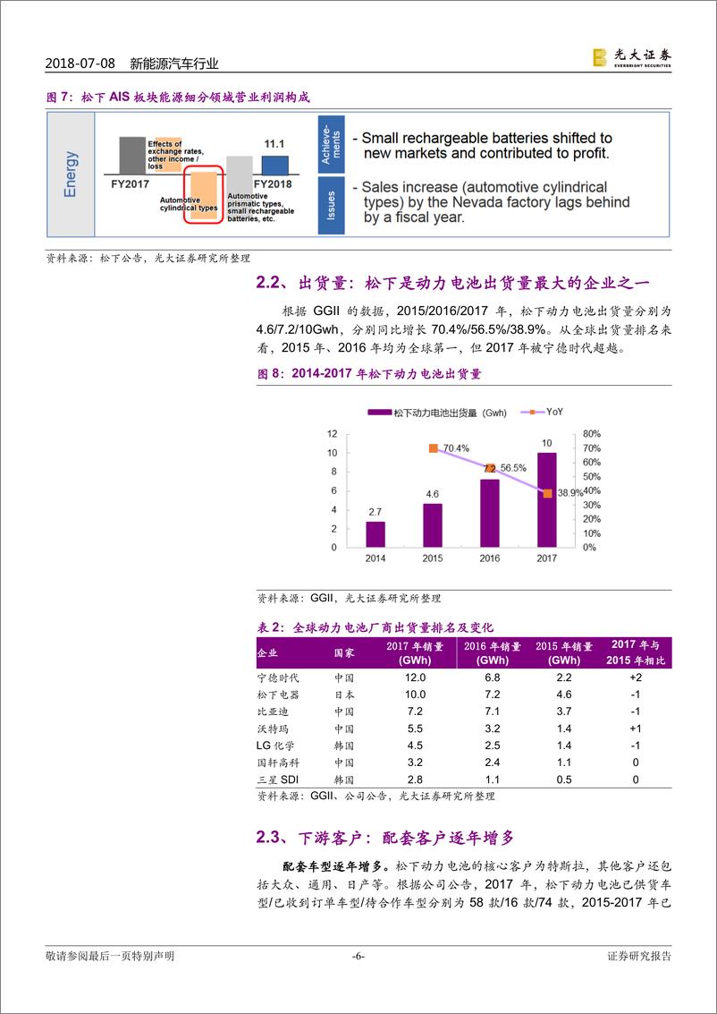 《松下动力电池：技术领先，布局超前》 - 第6页预览图