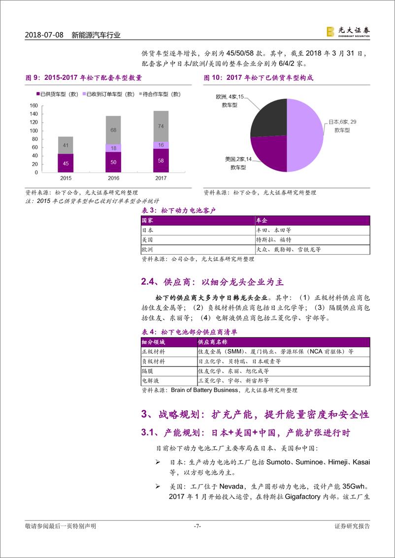 《松下动力电池：技术领先，布局超前》 - 第7页预览图