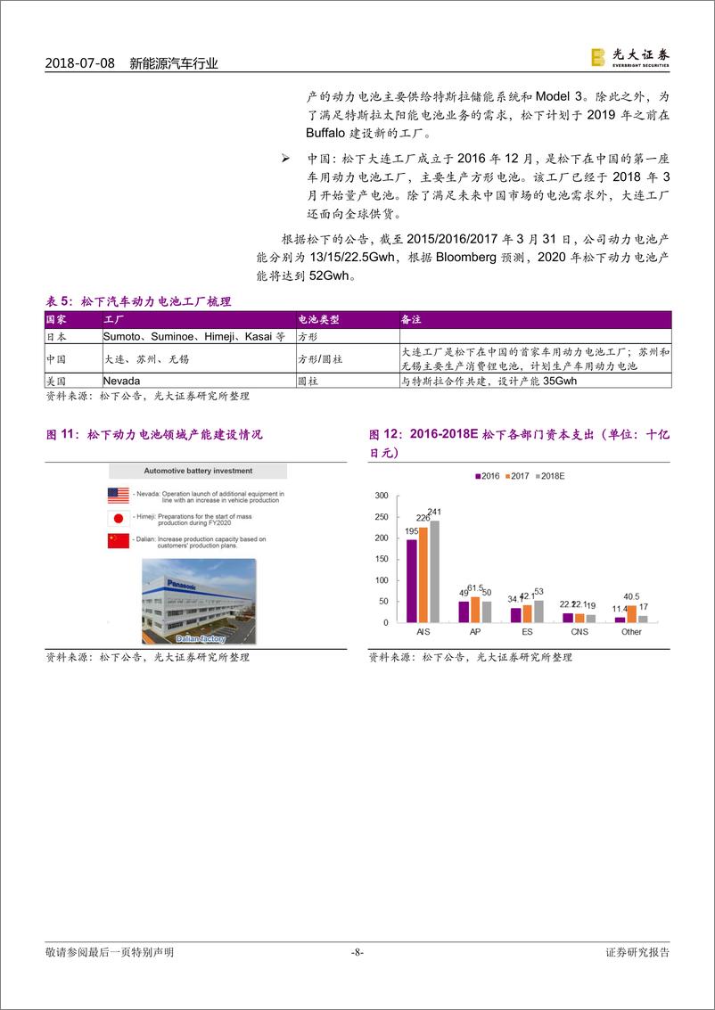 《松下动力电池：技术领先，布局超前》 - 第8页预览图