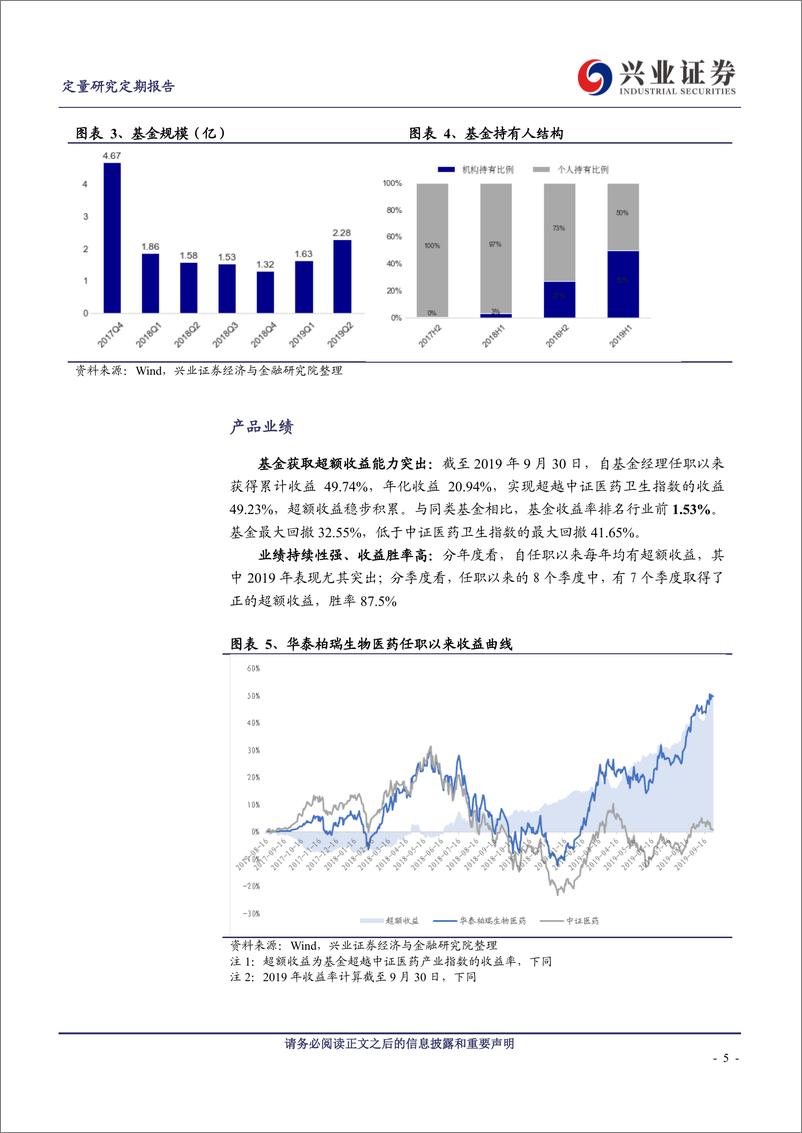 《基金经理揭秘系列之五十五：华泰柏瑞徐晓杰-20191014-兴业证券-16页》 - 第6页预览图