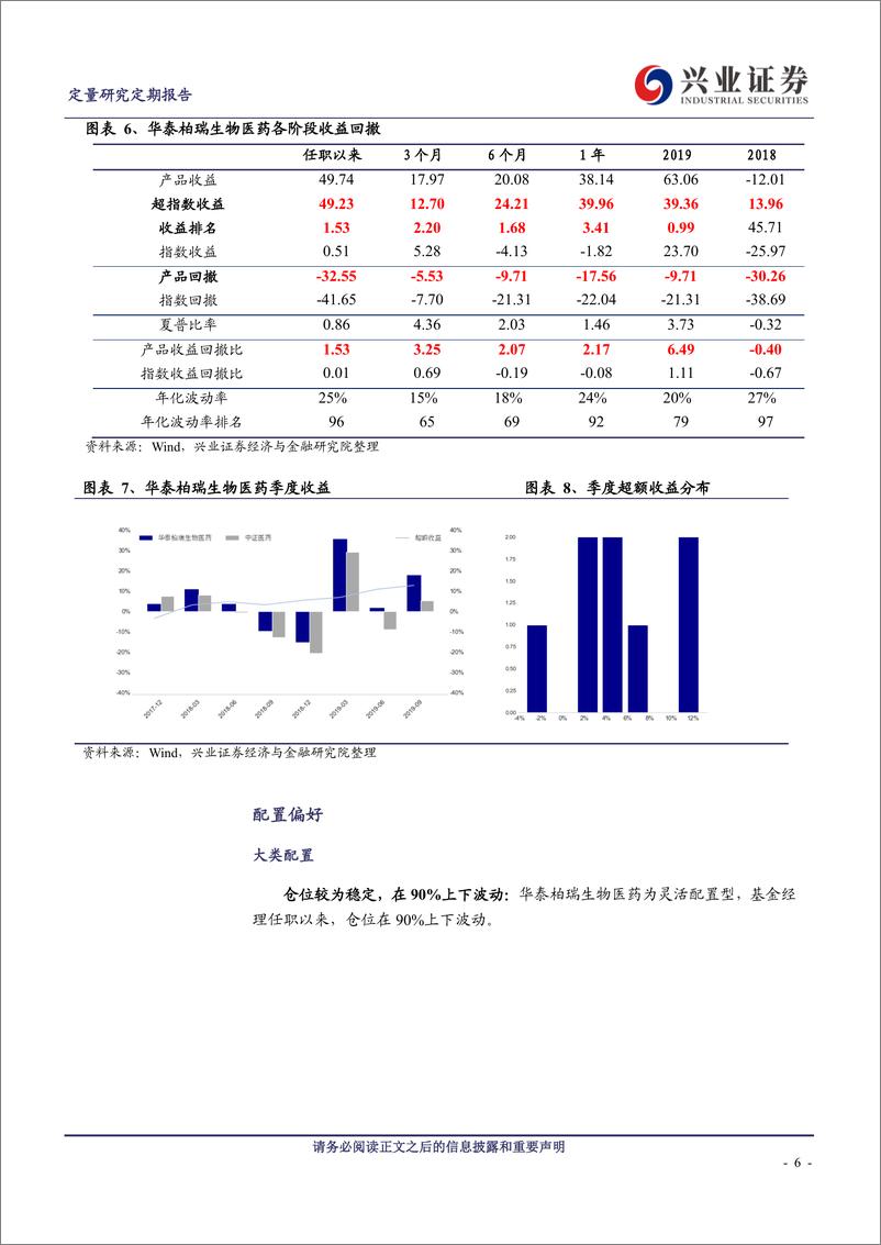 《基金经理揭秘系列之五十五：华泰柏瑞徐晓杰-20191014-兴业证券-16页》 - 第7页预览图