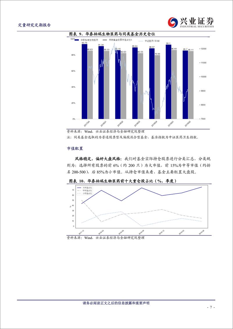 《基金经理揭秘系列之五十五：华泰柏瑞徐晓杰-20191014-兴业证券-16页》 - 第8页预览图