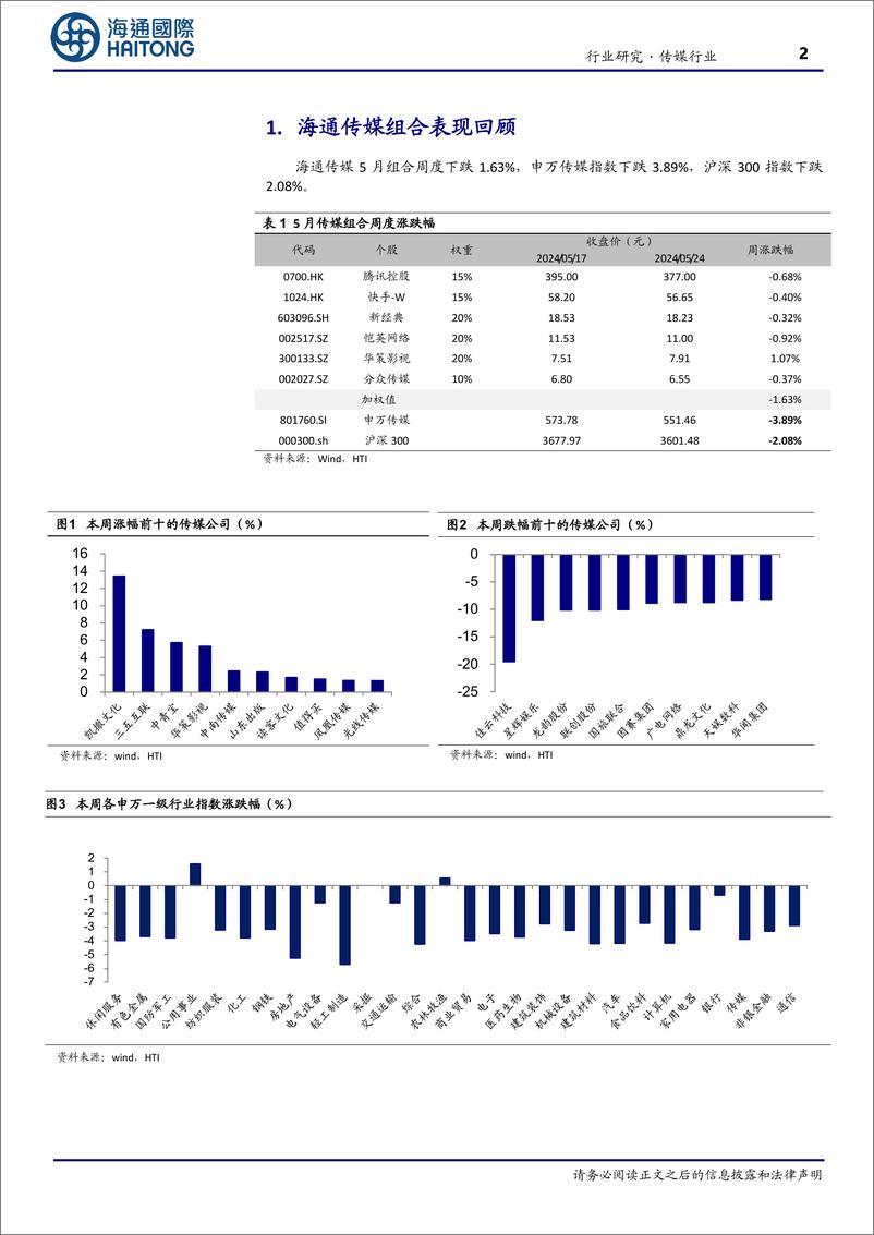 《传媒行业：微软发布Copilot%2bPC，引领AI＋PC发展，看好AI应用加速落地-240527-海通国际-10页》 - 第2页预览图