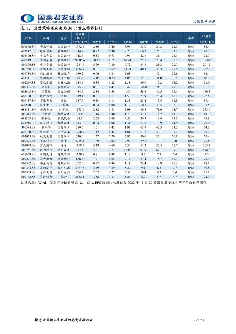 《2023年度锐析与展望专题系列一：朔风劲，龙马归-20221129-国泰君安-23页》 - 第3页预览图