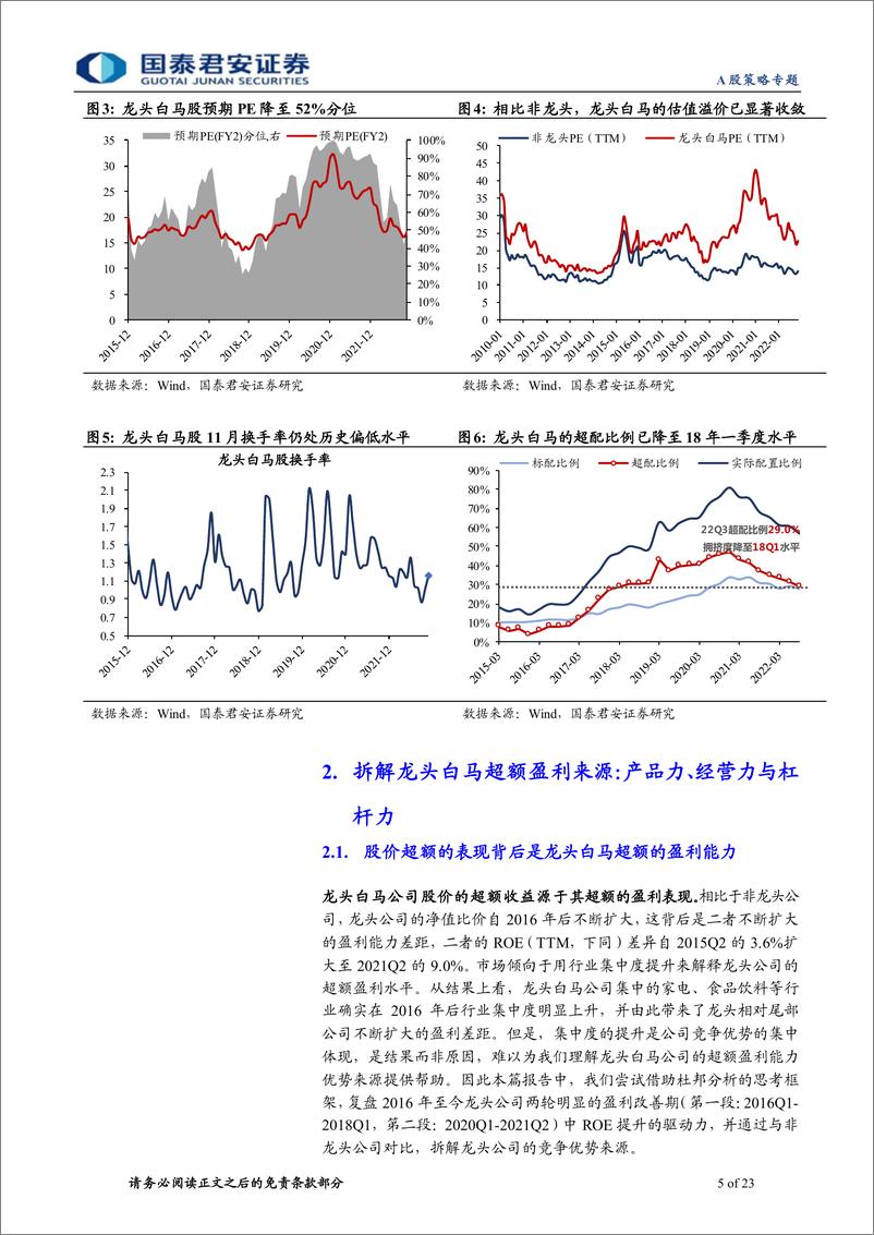 《2023年度锐析与展望专题系列一：朔风劲，龙马归-20221129-国泰君安-23页》 - 第6页预览图