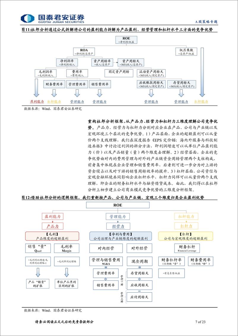 《2023年度锐析与展望专题系列一：朔风劲，龙马归-20221129-国泰君安-23页》 - 第8页预览图