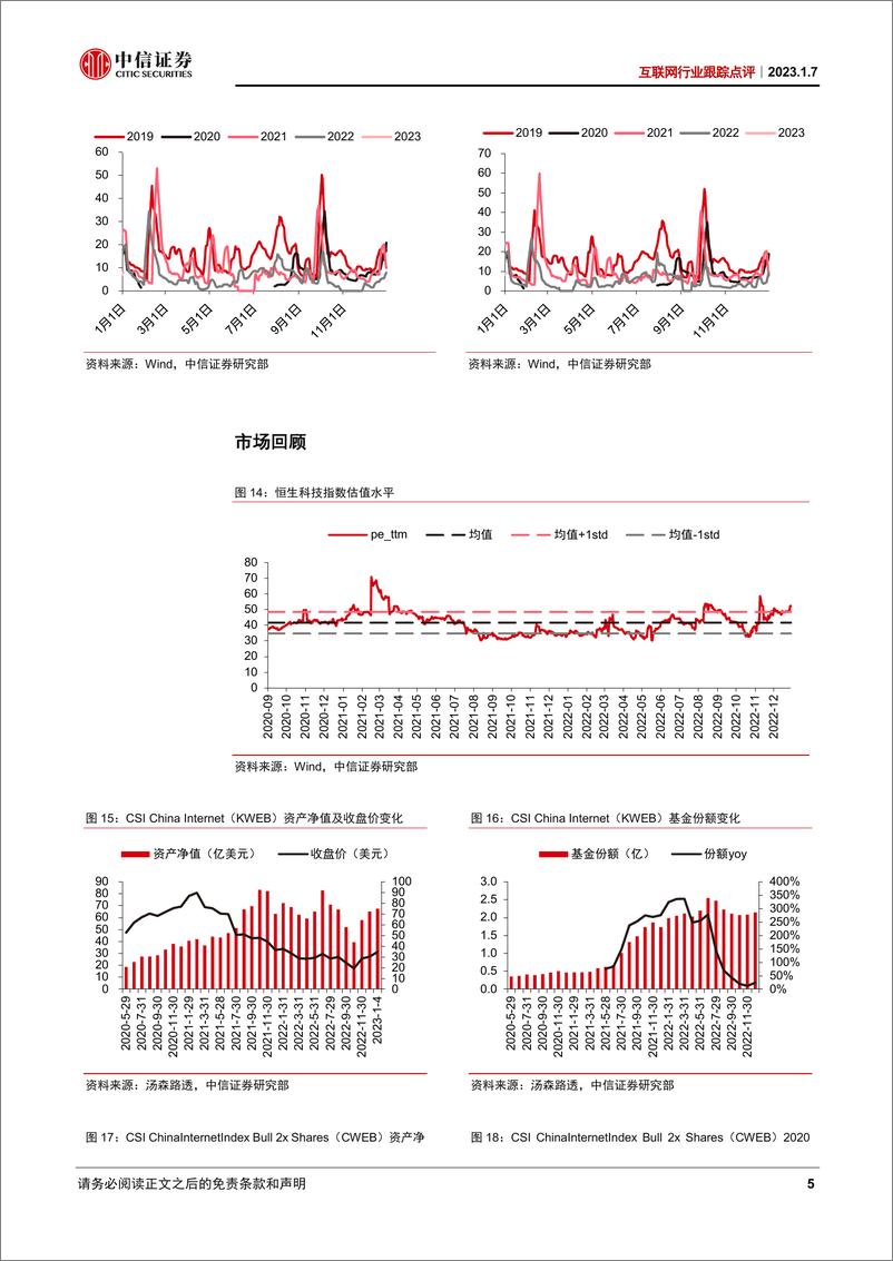 《互联网行业跟踪点评：预期改善驱动估值提升，关注全球配置资金的流入-20230107-中信证券-17页》 - 第6页预览图