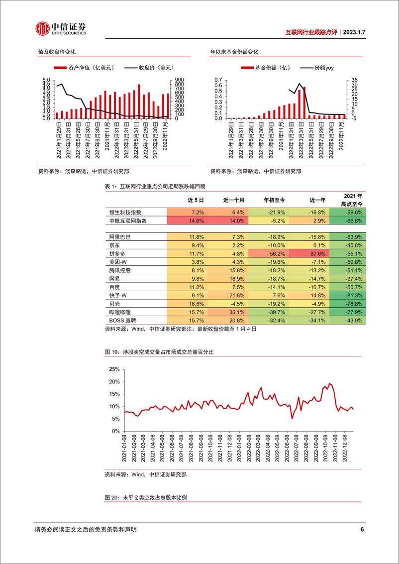 《互联网行业跟踪点评：预期改善驱动估值提升，关注全球配置资金的流入-20230107-中信证券-17页》 - 第7页预览图