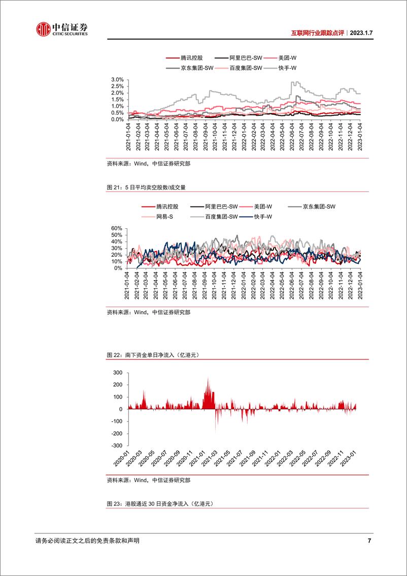 《互联网行业跟踪点评：预期改善驱动估值提升，关注全球配置资金的流入-20230107-中信证券-17页》 - 第8页预览图