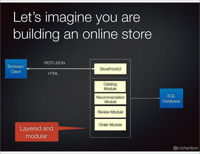 《A pattern language for microservices Chris Richardson》 - 第8页预览图