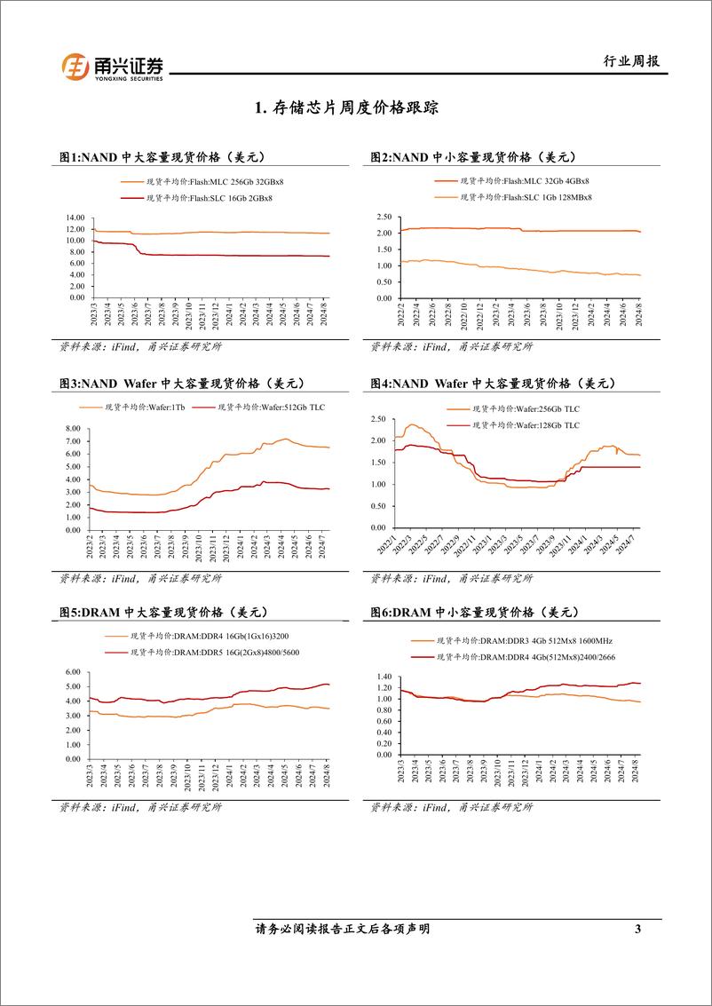 《电子行业存储芯片周度跟踪：SK海力士加入4F＋DRAM研发阵营，为Waymo自动驾驶独家供应HBM2E-240820-甬兴证券-10页》 - 第3页预览图