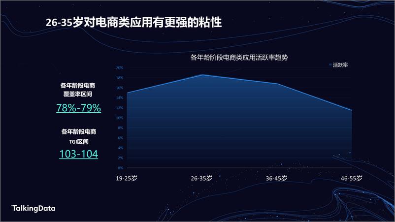 《TalkingData电商人群洞察报1578907114090》 - 第6页预览图