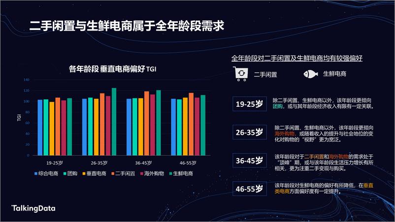 《TalkingData电商人群洞察报1578907114090》 - 第8页预览图