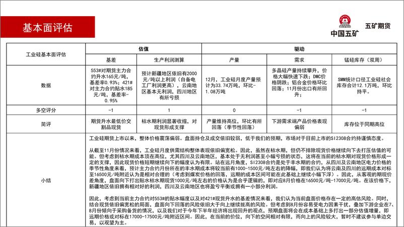 《工业硅月报：盘面仍存在一定高估风险，单边维持观望-20230104-五矿期货-28页》 - 第6页预览图