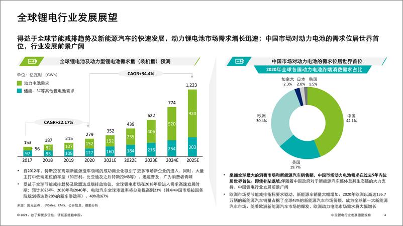 《中国锂电行业发展-德勤观察》 - 第4页预览图