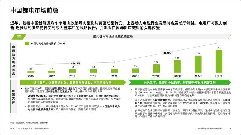 《中国锂电行业发展-德勤观察》 - 第5页预览图