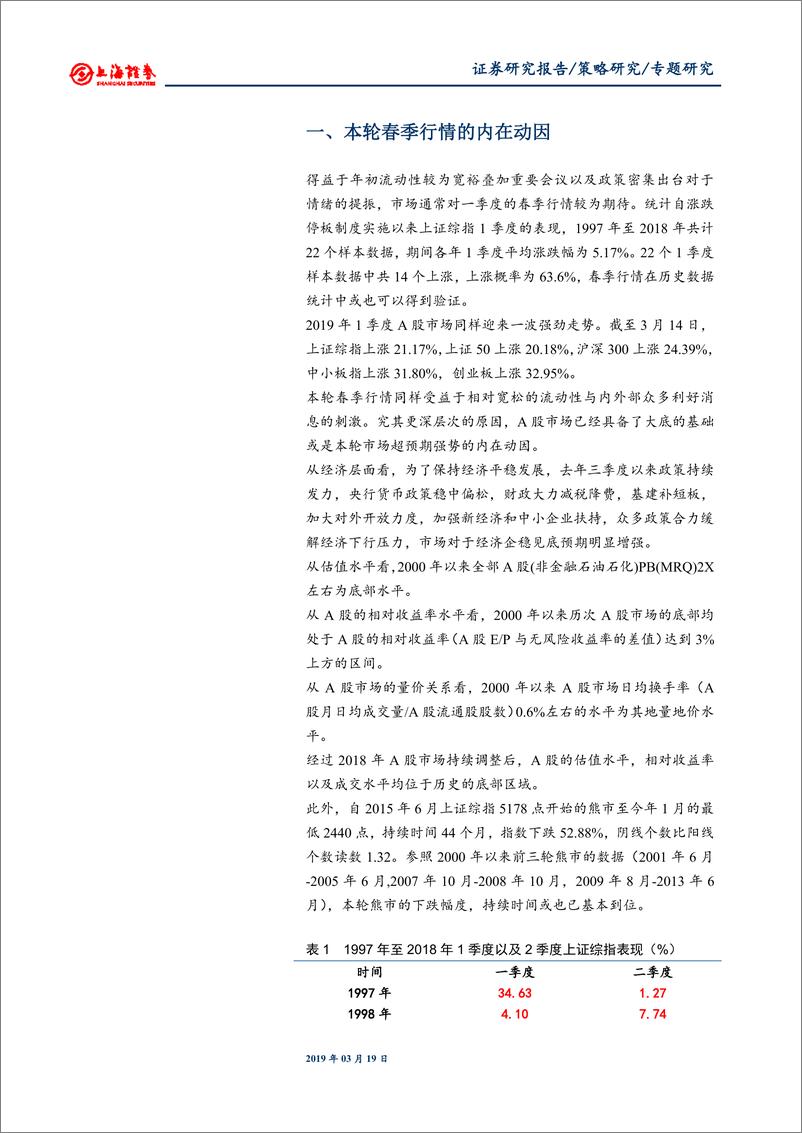 《本轮春季行情延续性的分析-20190319-上海证券-16页》 - 第3页预览图