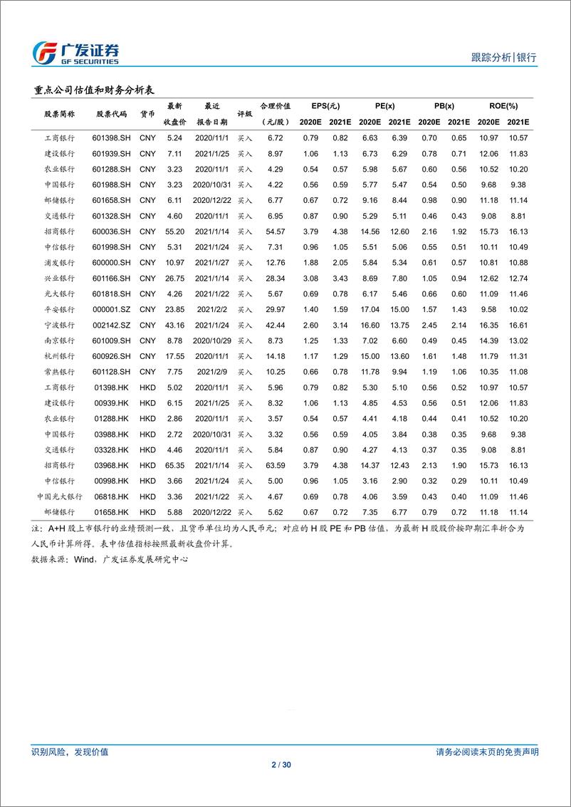 《银行业融资追踪第四十二期：本期成功发行7亿元美元同业存单-20210221-广发证券-30页》 - 第2页预览图