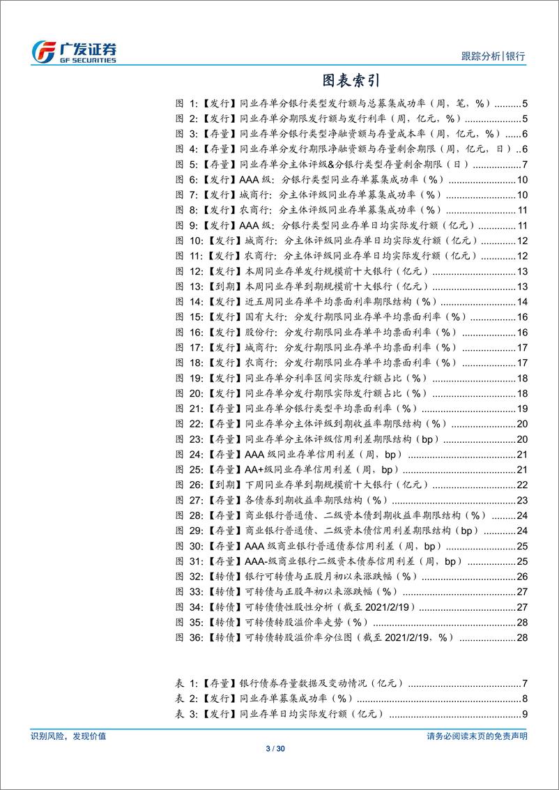 《银行业融资追踪第四十二期：本期成功发行7亿元美元同业存单-20210221-广发证券-30页》 - 第3页预览图