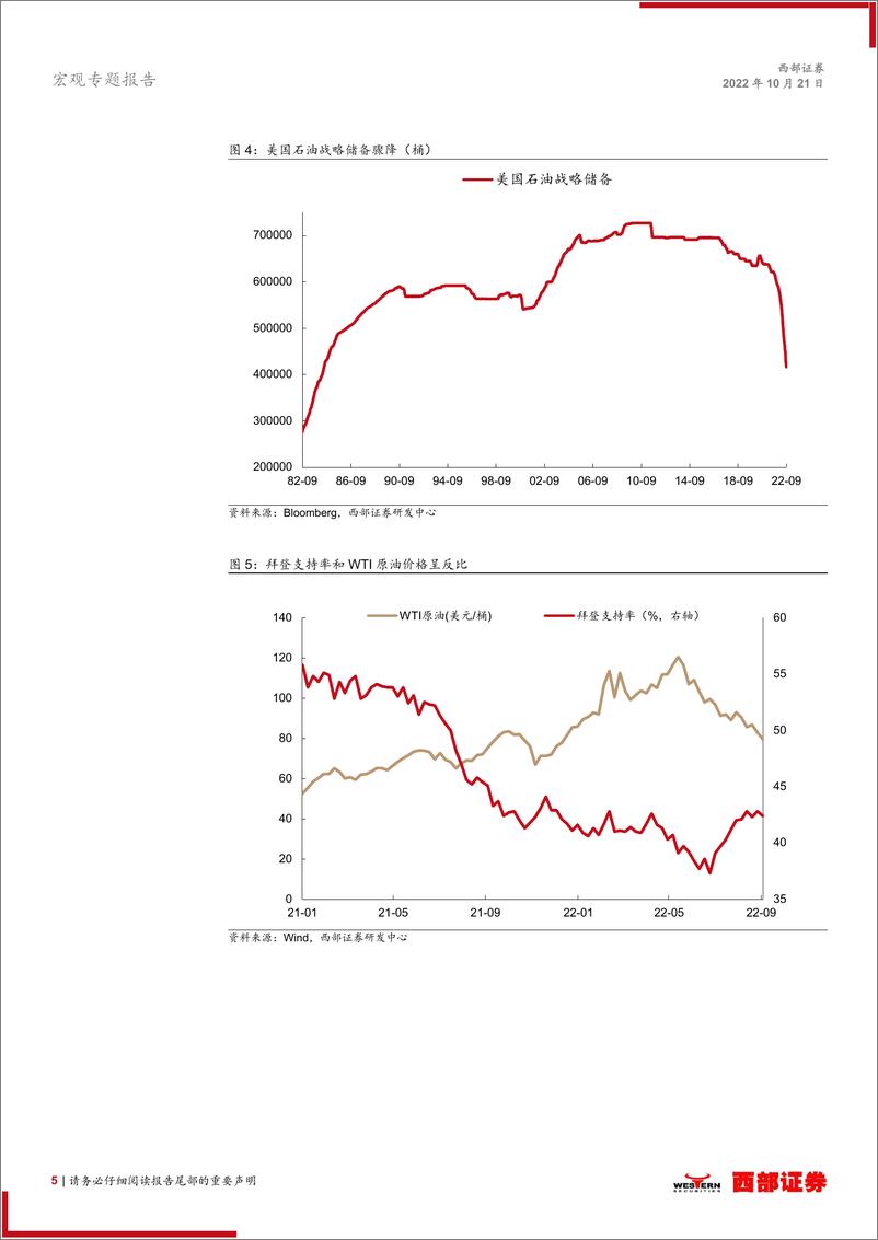 《中期选举的变与不变-20221021-西部证券-16页》 - 第6页预览图