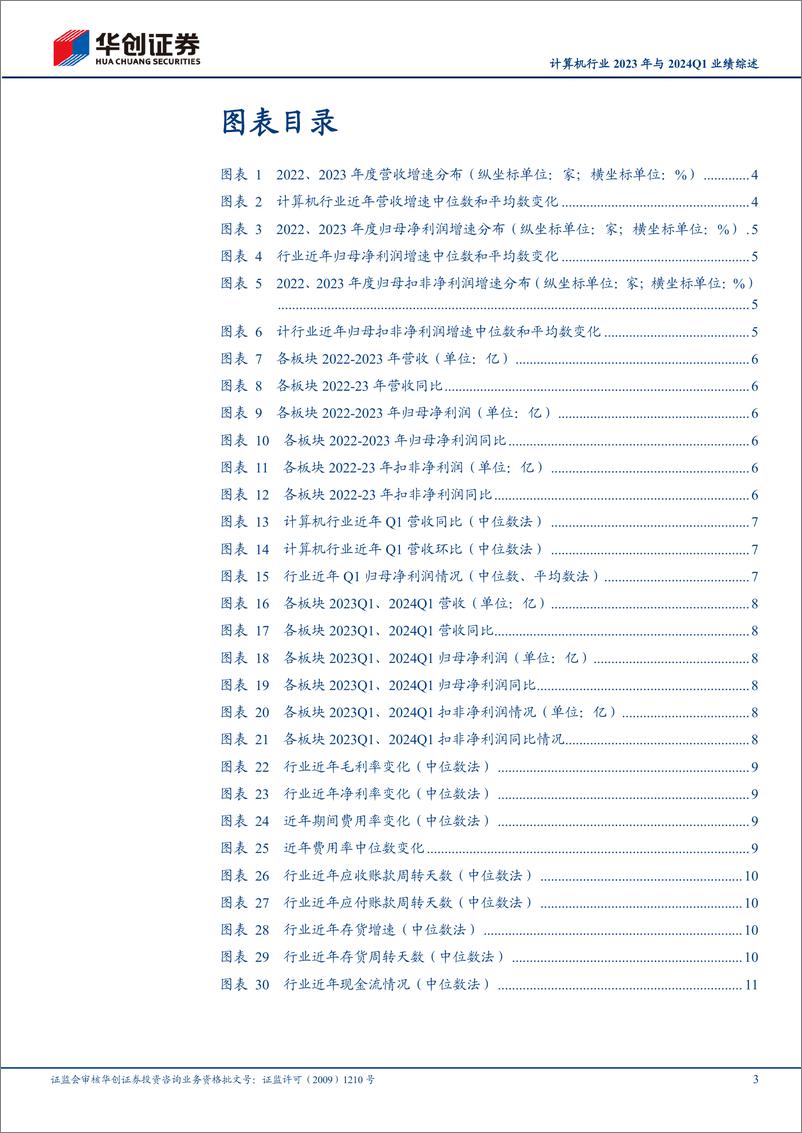 《计算机行业2023年与2024Q1业绩综述：板块业绩走出低谷，ToG端持续承压-240516-华创证券-15页》 - 第3页预览图