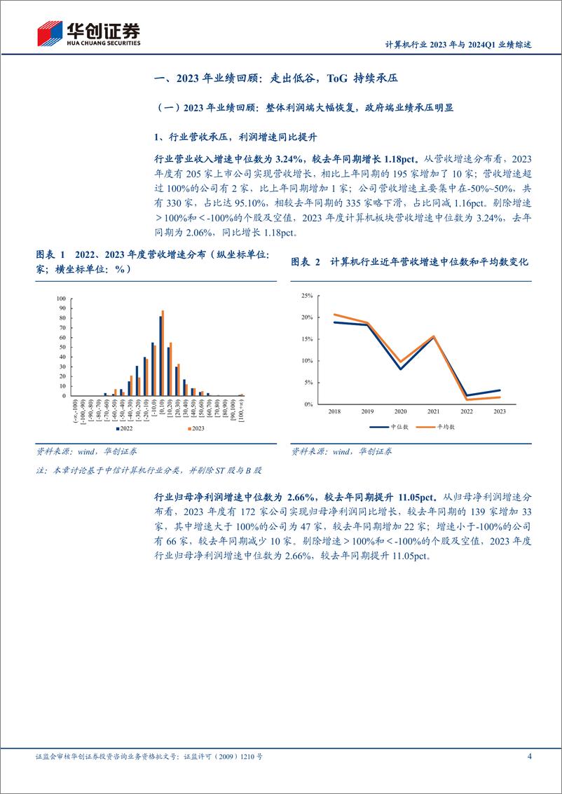 《计算机行业2023年与2024Q1业绩综述：板块业绩走出低谷，ToG端持续承压-240516-华创证券-15页》 - 第4页预览图