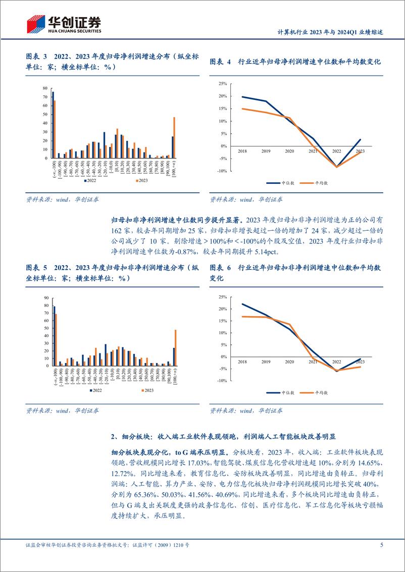 《计算机行业2023年与2024Q1业绩综述：板块业绩走出低谷，ToG端持续承压-240516-华创证券-15页》 - 第5页预览图