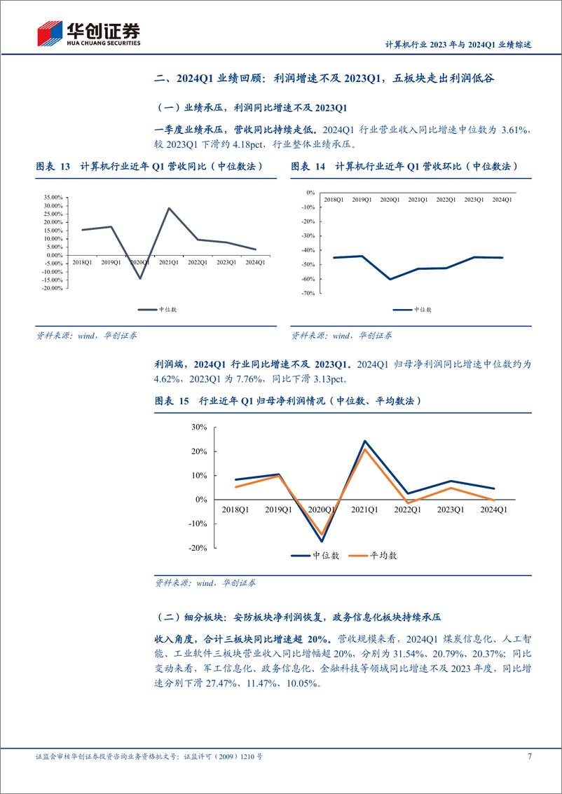 《计算机行业2023年与2024Q1业绩综述：板块业绩走出低谷，ToG端持续承压-240516-华创证券-15页》 - 第7页预览图