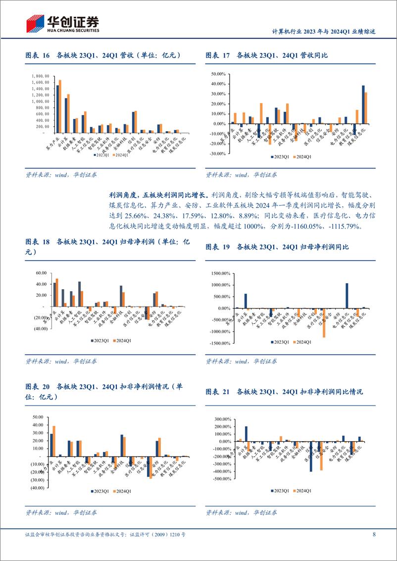 《计算机行业2023年与2024Q1业绩综述：板块业绩走出低谷，ToG端持续承压-240516-华创证券-15页》 - 第8页预览图